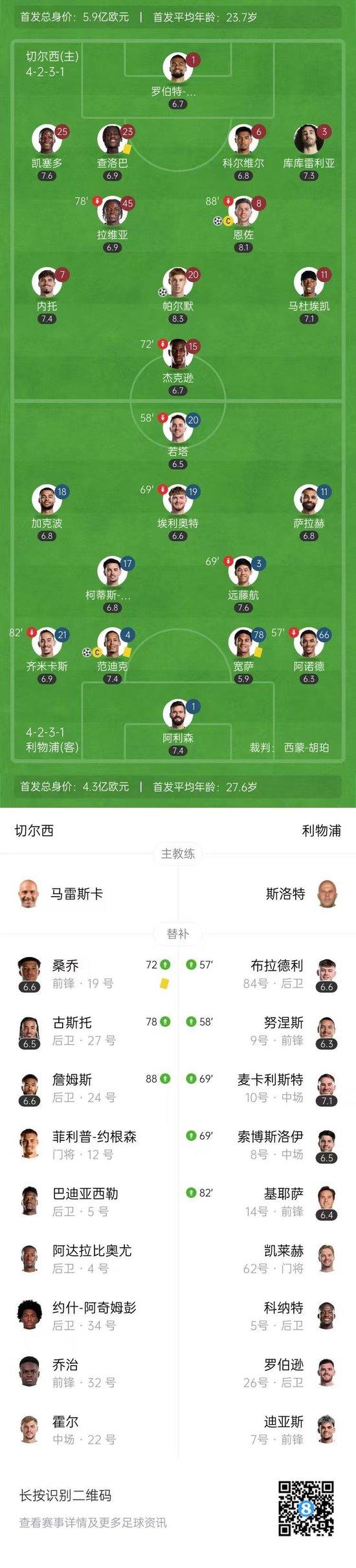  利物浦68场主场不败遭终结!追切尔西神纪录失败 